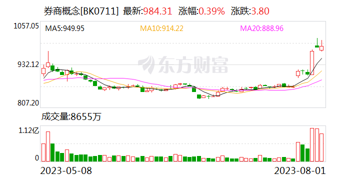 突发！9000亿赛道强势突破