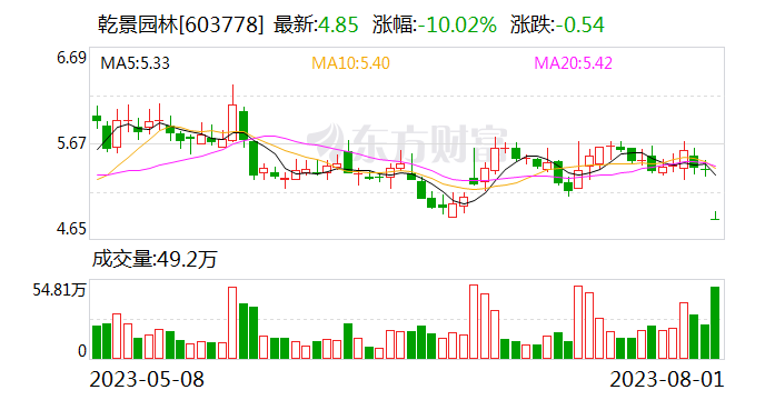 突发！9000亿赛道强势突破