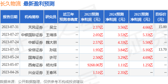 天风证券：给予长久物流买入评级，目标价位15.0元