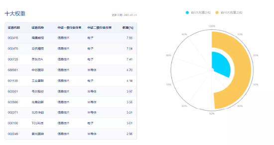 【ETF操盘提示】政策托底促消费！电子板块拐点临近？电子ETF（515260）获资金单日爆买2452万元