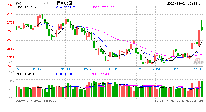 中信期货：日内异动品种点评——股指期货/期权