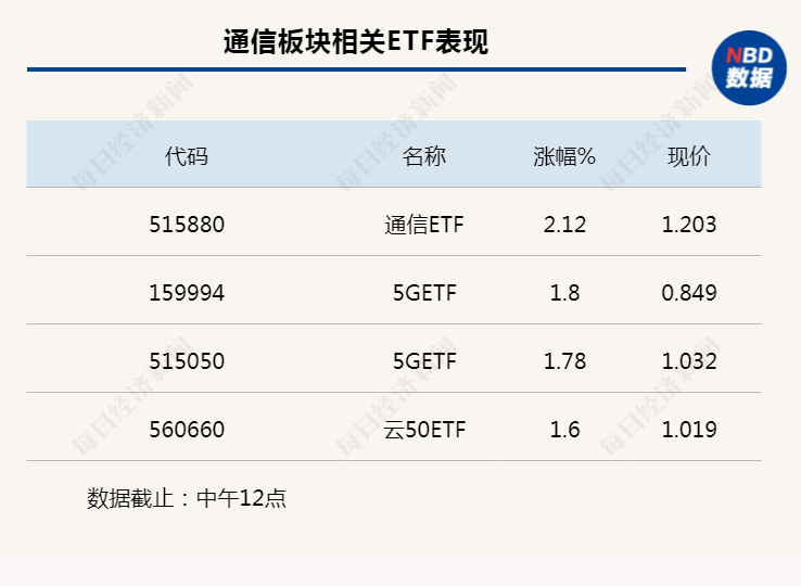 行业风向标丨通信产业运行良好，价值重估进入新阶段