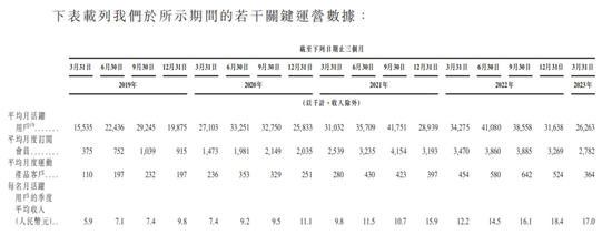 Keep的商业化之困