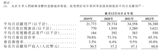 Keep的商业化之困