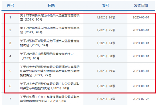 监管出手！光大证券一分公司“栽了”