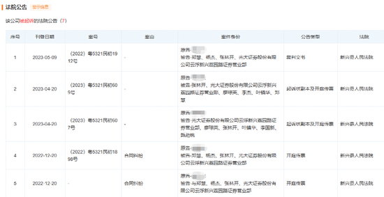 监管出手！光大证券一分公司“栽了”