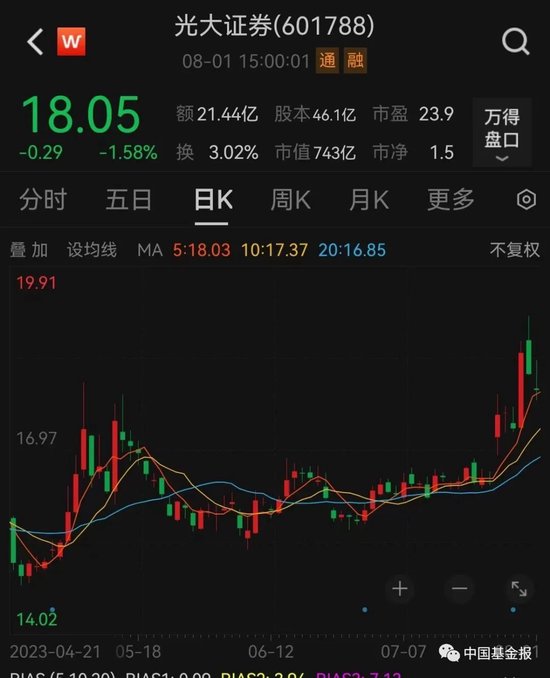 监管出手！光大证券一分公司“栽了”