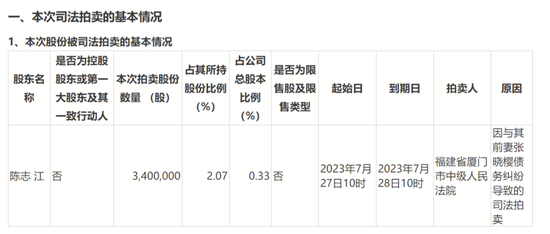 董事长离婚未了事：十年后被前妻追债，两人还一起操纵股票？