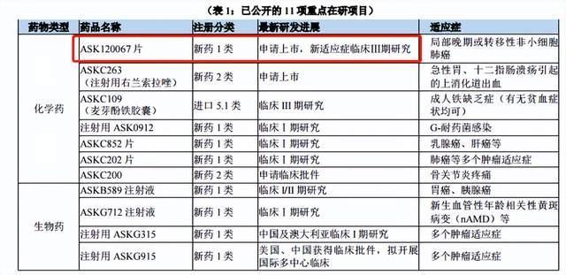 销售费用率超60%，药企奥赛康啥情况？