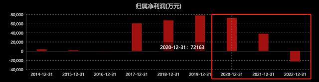 销售费用率超60%，药企奥赛康啥情况？