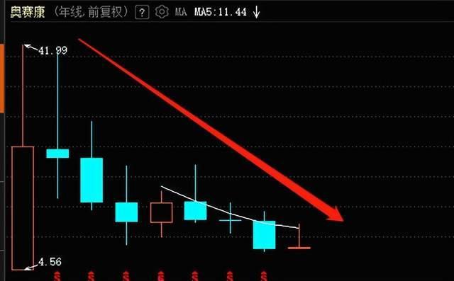 销售费用率超60%，药企奥赛康啥情况？