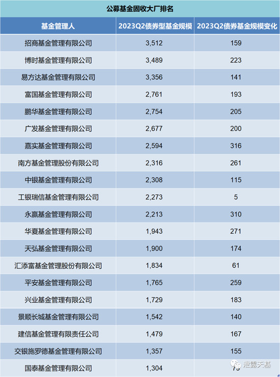 广发基金和嘉实基金再次证明了：市场压根不缺钱