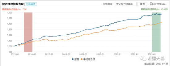 广发基金和嘉实基金再次证明了：市场压根不缺钱