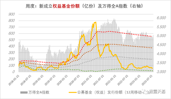 广发基金和嘉实基金再次证明了：市场压根不缺钱