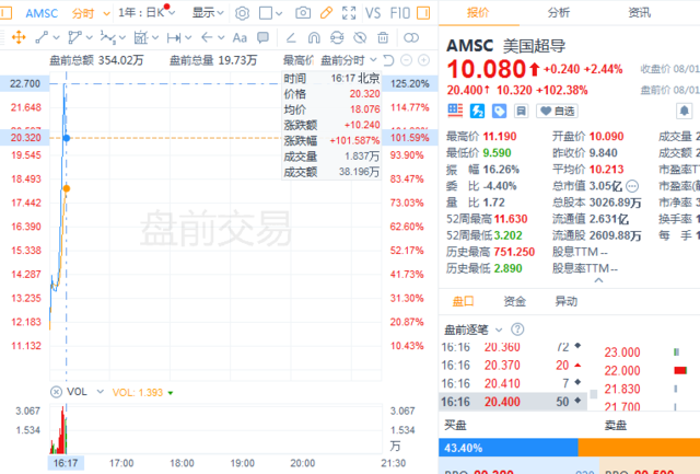 “室温超导”又火爆全球！物理学“圣杯”将开启第四次工业革命？