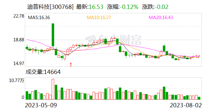 迪普科技入选“第一届云南省网络数据安全技术支撑单位”
