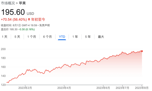 苹果Q2收入可能继续下滑，但市场关注的是未来