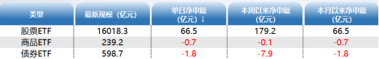 ETF资金日报：股票型ETF继续流入，游戏ETF重回资金视野