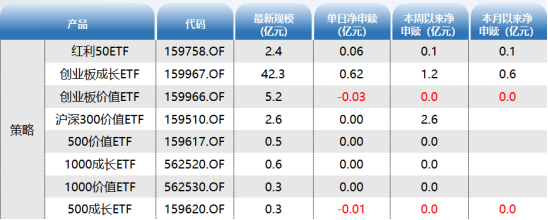 ETF资金日报：股票型ETF继续流入，游戏ETF重回资金视野