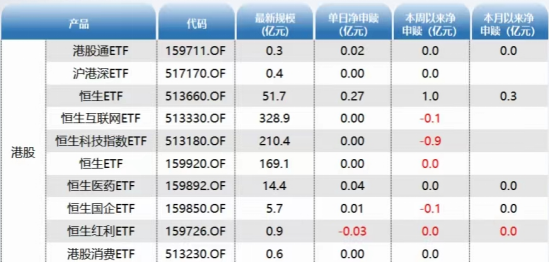 ETF资金日报：股票型ETF继续流入，游戏ETF重回资金视野