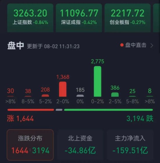 再度爆发！超导概念飙升逾5%吸金超75亿元