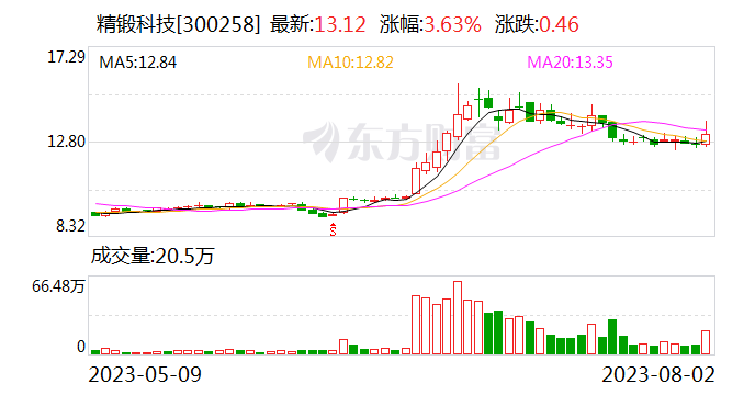 精锻科技：泰国工厂预计2025年一季度投产