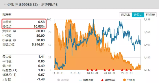 【ETF操盘提示】存量房贷利率调降要来了？银行ETF(512800)跌近2%，机构：短期或有波动，中期趋势确定性增强