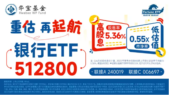 【ETF操盘提示】存量房贷利率调降要来了？银行ETF(512800)跌近2%，机构：短期或有波动，中期趋势确定性增强