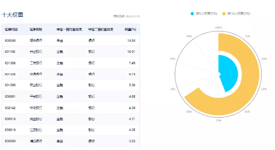 【ETF操盘提示】存量房贷利率调降要来了？银行ETF(512800)跌近2%，机构：短期或有波动，中期趋势确定性增强