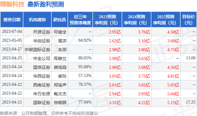 精锻科技：有知名机构彤源投资参与的多家机构于7月27日调研我司