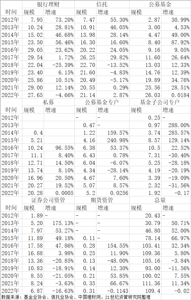 十年大数据、四大维度复盘大资管生态之变