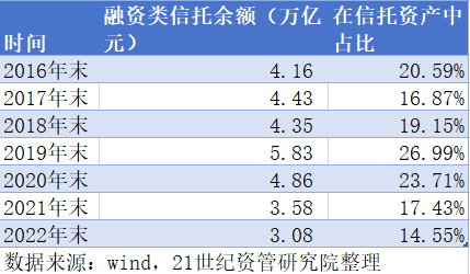 十年大数据、四大维度复盘大资管生态之变