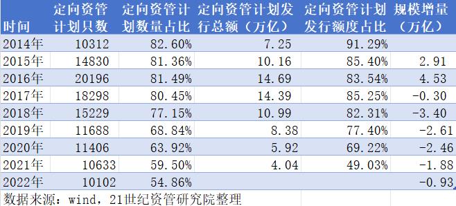 十年大数据、四大维度复盘大资管生态之变