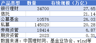 十年大数据、四大维度复盘大资管生态之变