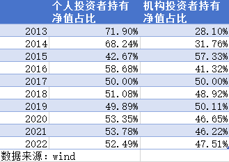 十年大数据、四大维度复盘大资管生态之变