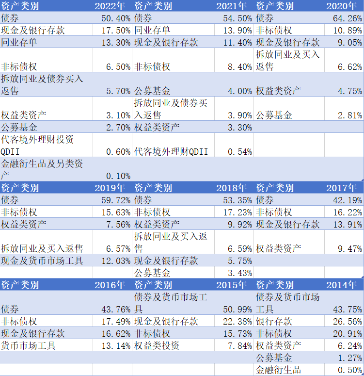 十年大数据、四大维度复盘大资管生态之变