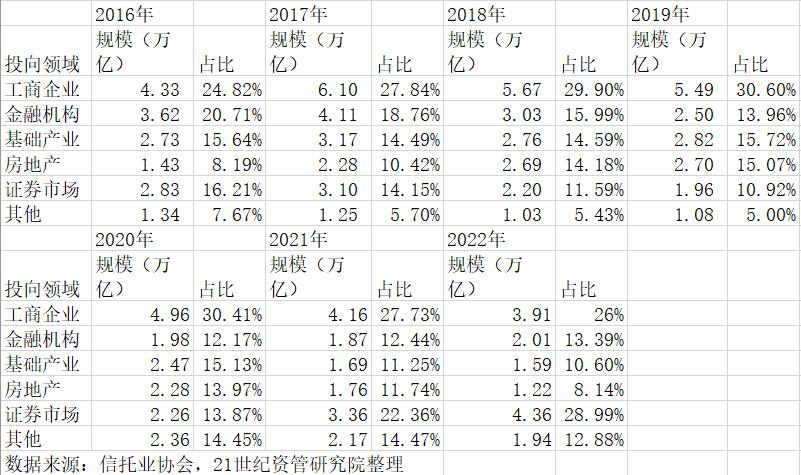 十年大数据、四大维度复盘大资管生态之变