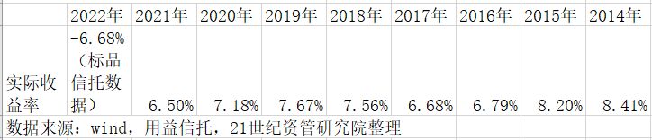 十年大数据、四大维度复盘大资管生态之变