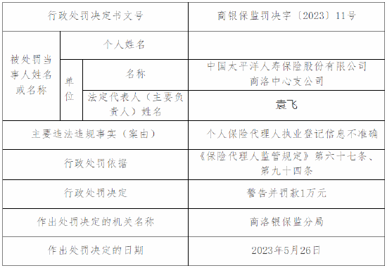 个人保险代理人执业登记信息不准确 太保寿险商洛中心支公司被处罚