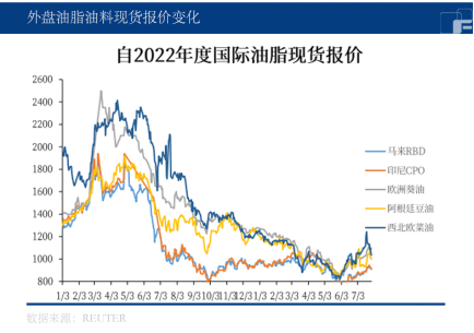 印尼强制实行B35政策，棕榈油又将跌宕起伏？