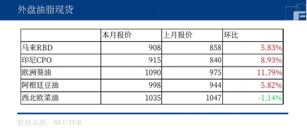 印尼强制实行B35政策，棕榈油又将跌宕起伏？