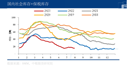 铜：从供需平衡角度浅析当前国内外宏观预期