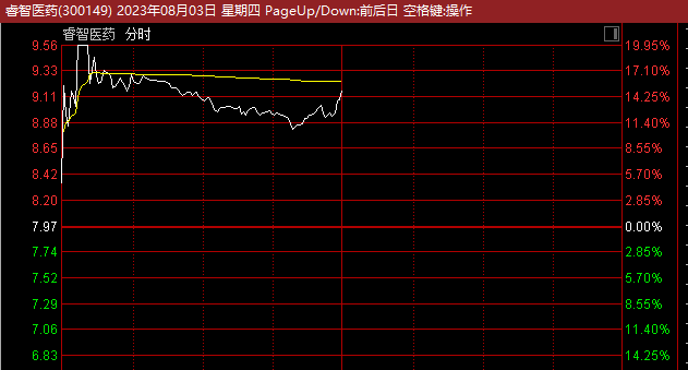 发生了什么？A股超3400股下跌！恒大物业复牌，重挫逾40%！