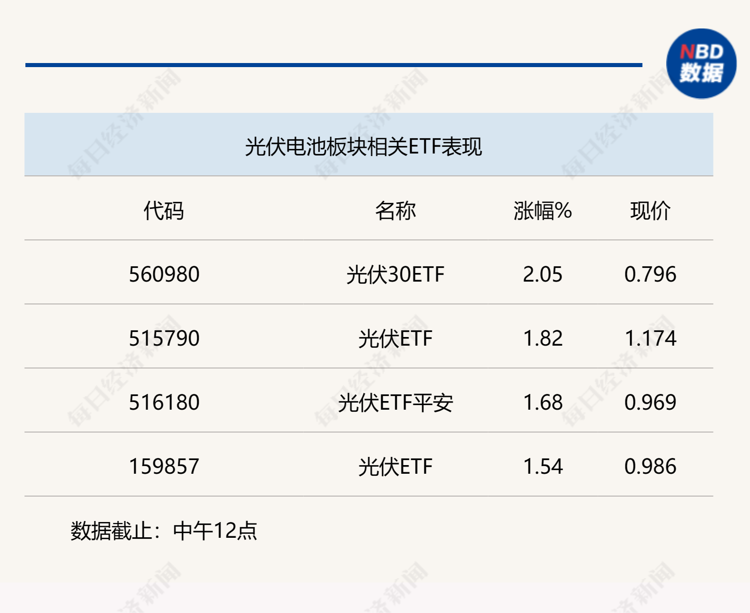 新技术新机遇，光伏电池吹响产业化号角