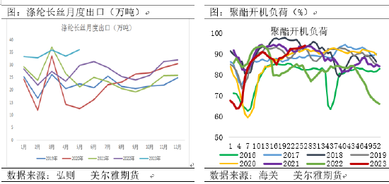 美尔雅期货：检修预期再起，年内高点的PTA还能涨吗？