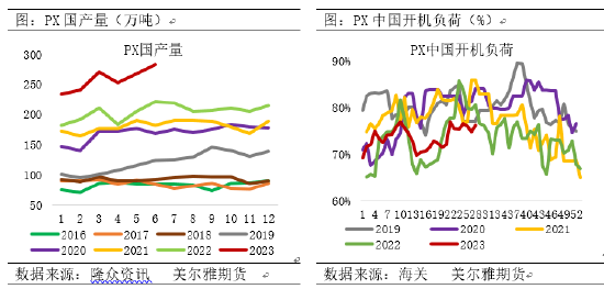 美尔雅期货：检修预期再起，年内高点的PTA还能涨吗？