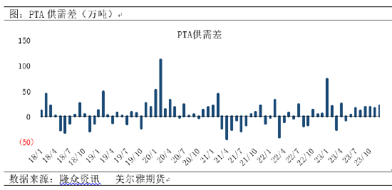 美尔雅期货：检修预期再起，年内高点的PTA还能涨吗？