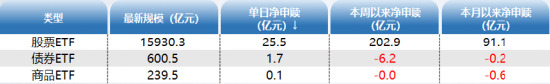 ETF资金日报：沪深300连续4日净流入居首，机构称ETF或抢占主观多头的市场份额