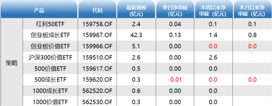 ETF资金日报：沪深300连续4日净流入居首，机构称ETF或抢占主观多头的市场份额