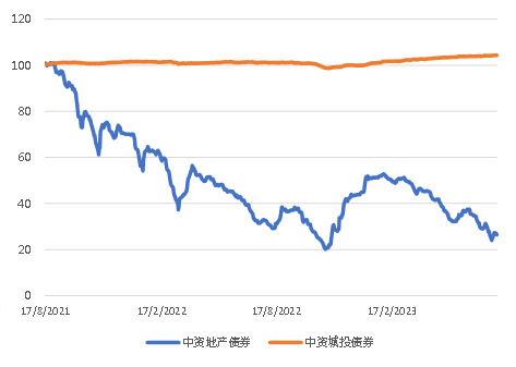 亚洲信用债每日盘点（8月3日）: 腾讯、阿里等标杆债券走宽3-5bps，美团走宽5-10bps